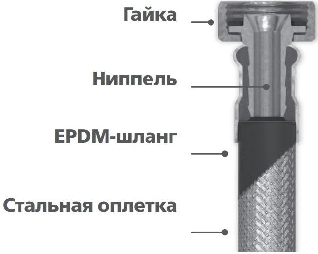 Подводка гибкая для воды ALTSTREAM Base Гигант 1/2″x2,0м d=20 мм оплетка нержавеющая сталь, накидная гайка
